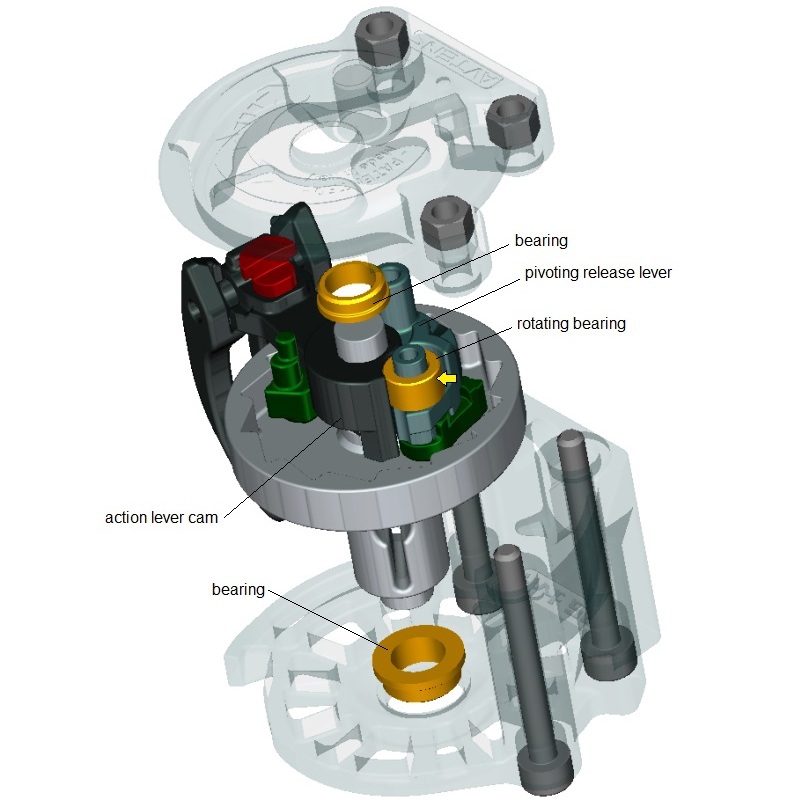 Avtens Patented Mechanism